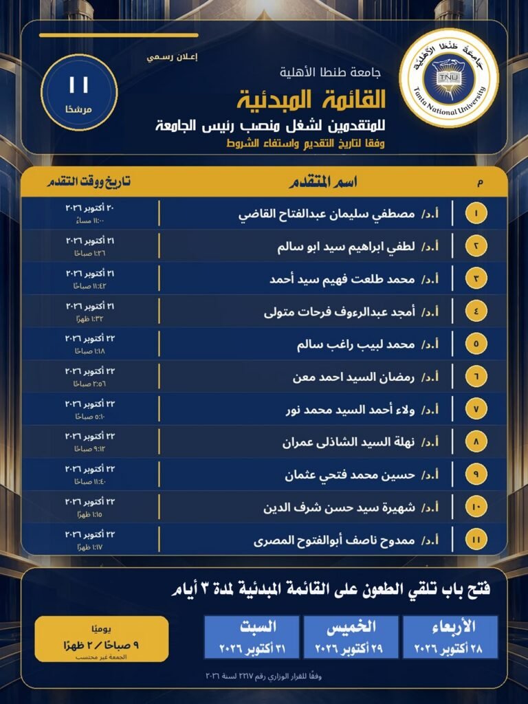 جامعة طنطا الأهلية تعلن القائمة المبدئية للمتقدمين لشغل منصب رئيس الجامعة