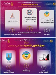 جامعة طنطا تتألق في «إبداع 14» وتحصد 8 جوائز متنوعة